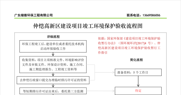 惠州市仲愷高新區(qū)建設(shè)項目竣工環(huán)境保護(hù)驗收流程圖