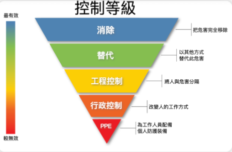 惠州職業(yè)衛(wèi)生 惠州職業(yè)衛(wèi)生